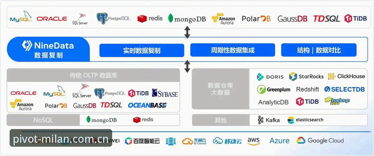 米兰全维度枢纽数据功能详解 什么是米兰全维度枢纽数据功能?它能解决普通用户的真实痛点吗?
