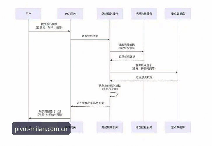 米兰全维度枢纽数据 米兰全维度枢纽数据深度分析:从入口迷思到长线运营的避坑路径